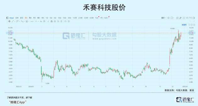 2025年热门赛道预测 赛聚创科技锚定六大前沿方向