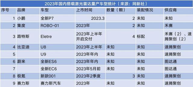 车企定点最多却卖不过禾赛科技 速腾聚创IPO之路为何充满变数？