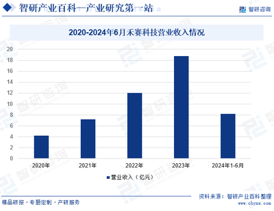 激光雷达技术新锐——赛聚创科技的创新之路