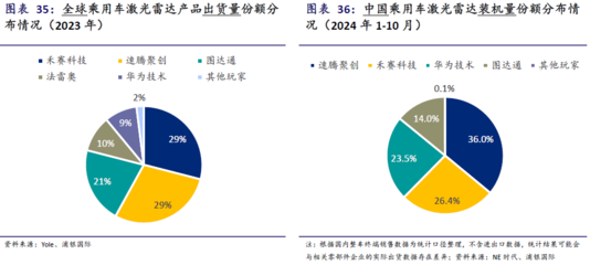 全球激光雷达解决方案行业规模有望在2030年突破人民币万亿元——赛聚创科技解析产业跃迁之路
