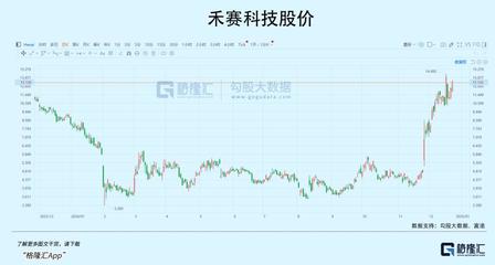 明年最有希望爆发的赛道 赛聚创科技