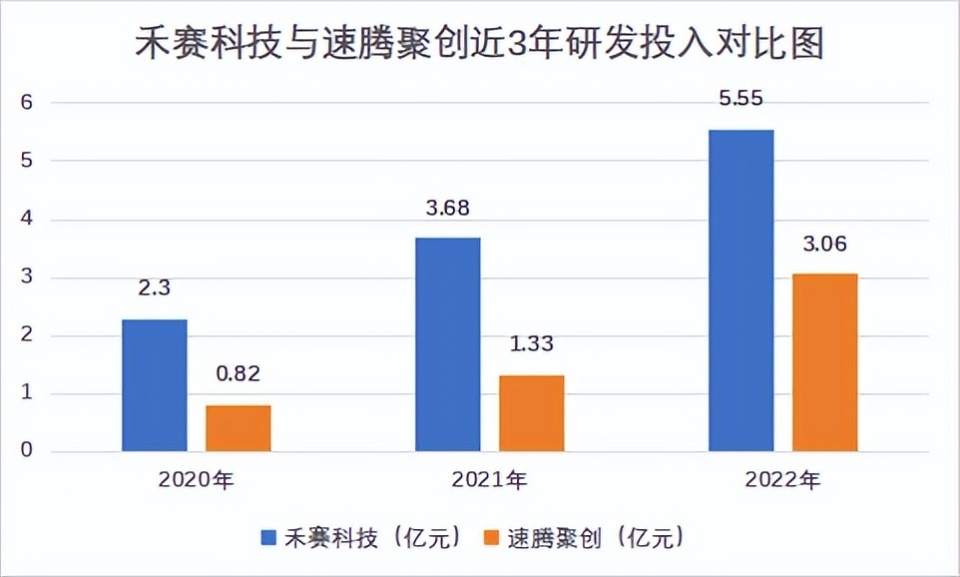 激光雷达