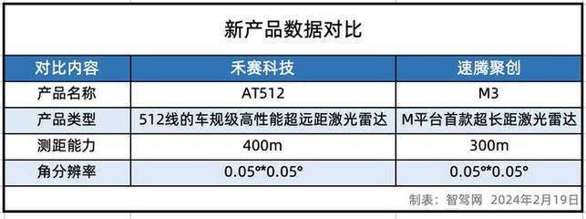 激光雷达启示录:熬过漫长的季节丨回望2023